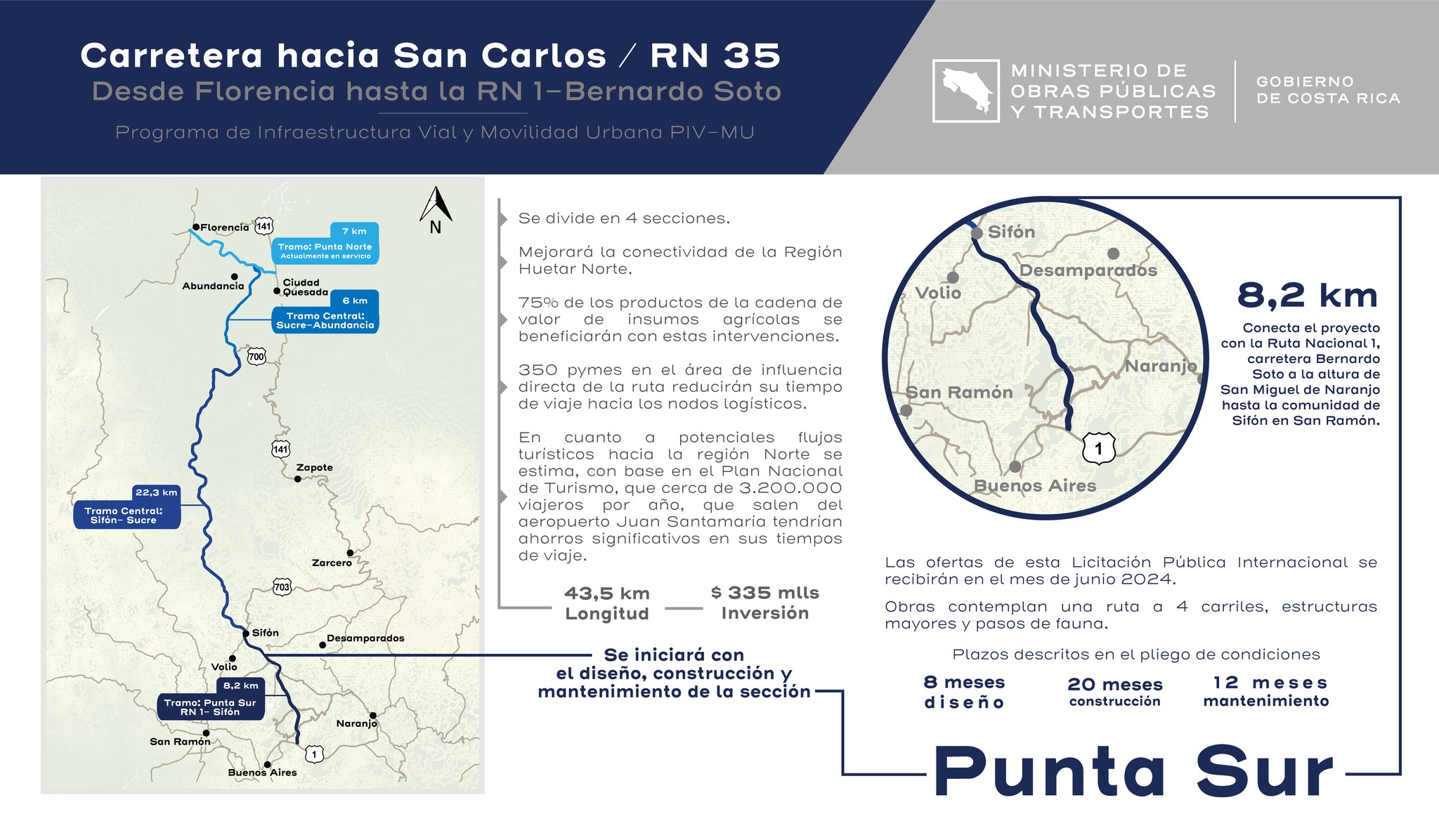 Costa Rica inicia la construcción del tramo Punta Sur 
