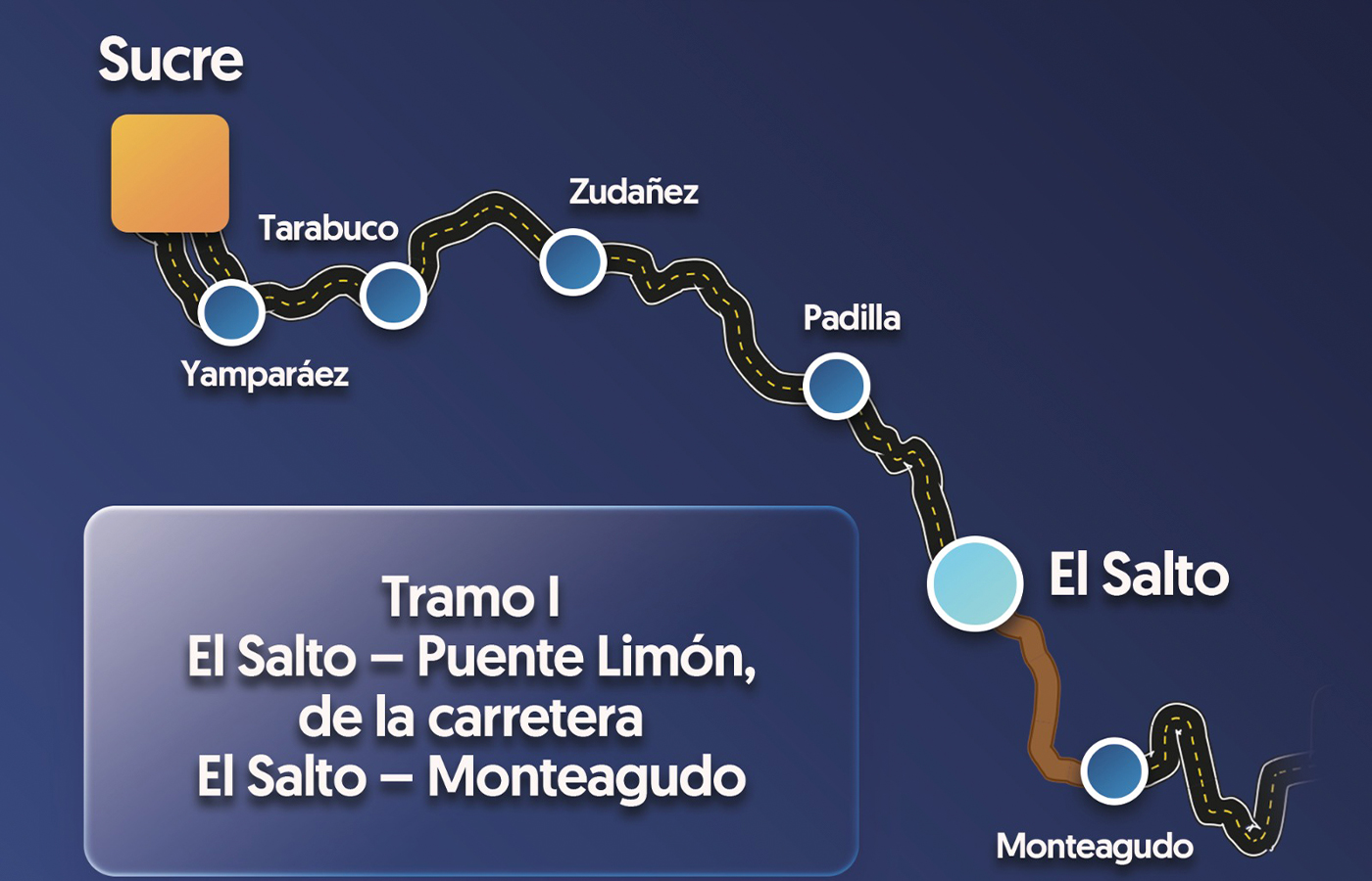 Bolivia: Aprueban préstamo para el tramo El Salto – Puente Limón 